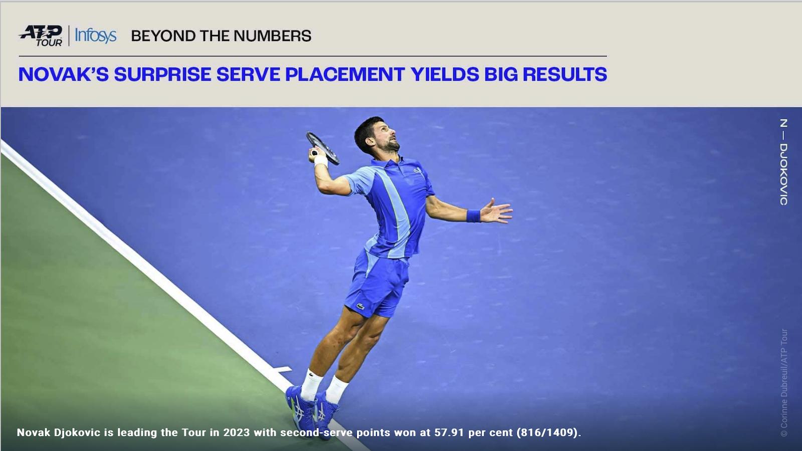 ATP Explained: Rankings, records and more